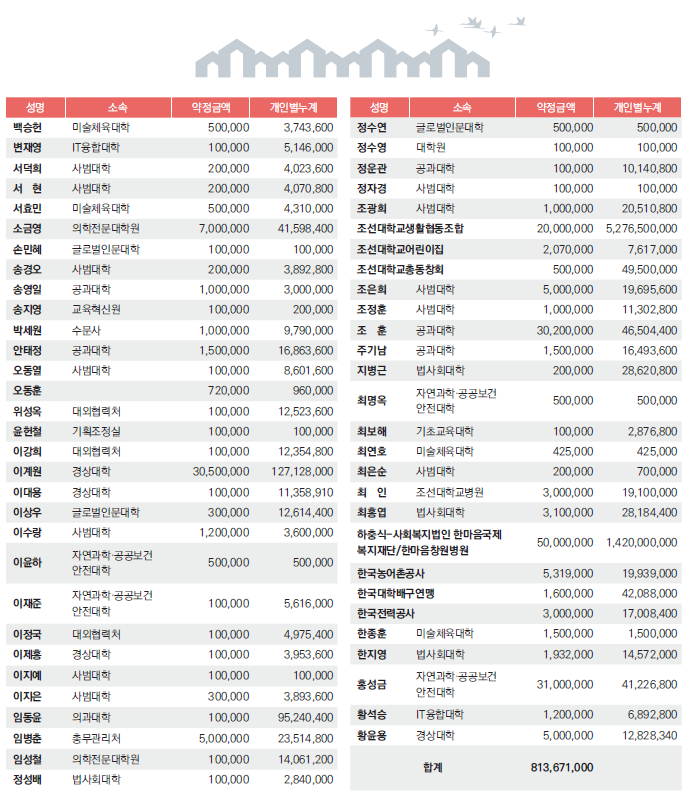 CSU DONATION _ 기부스토리