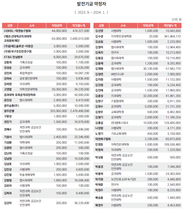 CSU DONATION _ 기부스토리